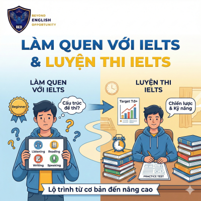 LÀM QUEN VỚI IELTS & LUYỆN THI IELTS