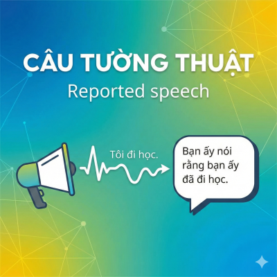Câu tường thuật | Reported speech
